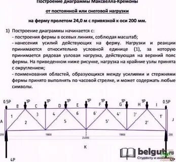Правила фермы