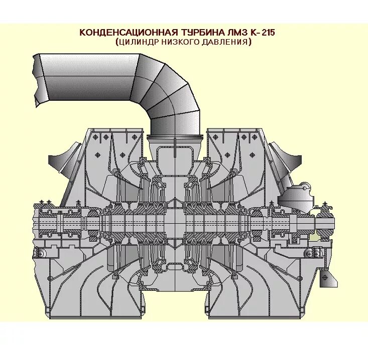 Паровая турбина т. Т-100/120-130 ЛМЗ турбина. Турбина т-110-13- ЛМЗ. Паровая конденсационная турбина к-800-130/3000. Турбина к-300-240 ЛМЗ.