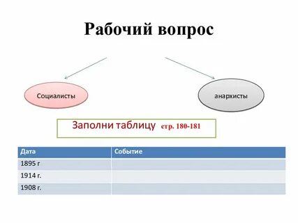 Рабочий вопрос сша