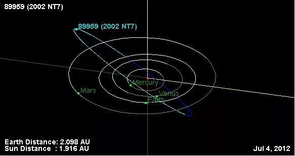 Q box приставка. Наклон лунной орбиты. Орбита q. Орбита плутона вокруг солнца. Тв бокс орбита??.