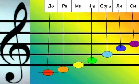 Цвет нот