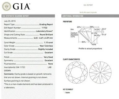 Gia edu