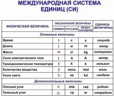 Джоуль на кг физическая величина