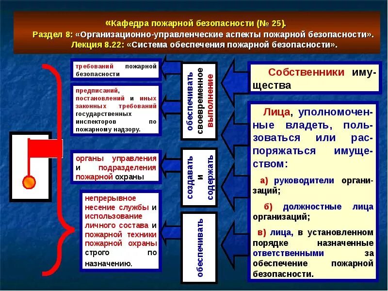 Система пожарной безопасности объекта защиты. Схема организации системы пожарной безопасности объекта. Обеспечение пожарной безопасности. Обеспечение пожарной безопасности объектов защиты. Основные элементы системы обеспечения пожарной безопасности.