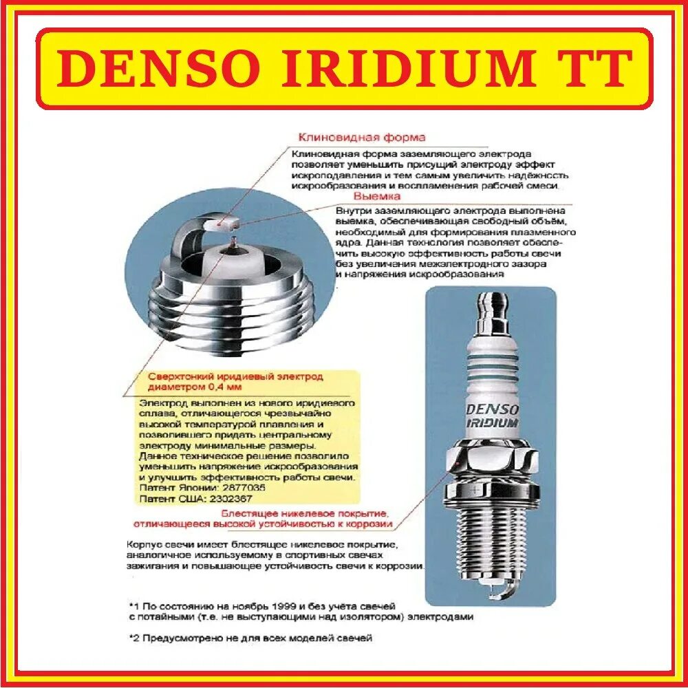 Свечи Denso Iridium TT. Свечи Денсо иридиевые Spark Plugs. Свеча зажигания иридиевая Denso ik20tt. Свечи иридиевые ВАЗ 2110. Срок службы иридиевых свечей