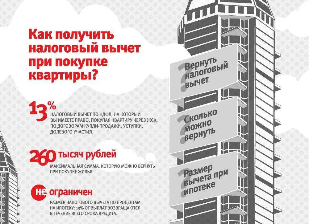 Сколько можно получить вычет за квартиру. Возврат налога при покупке квартиры. налоговый вычет при покупке жилья. налоговый вычет за покупку квартиры. как получить налоговый вычет.