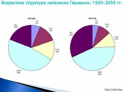 Чем характеризуется этнический состав населения фрг