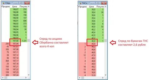 Что такое стакан он