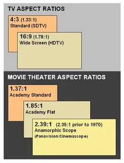 Aspect ratio 1