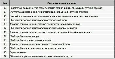 Коды ошибок газового котла navien