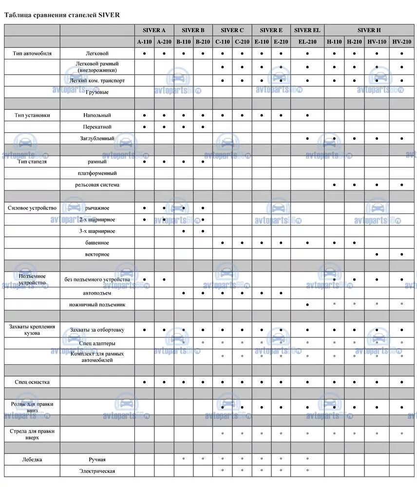 Таблицы для автосервиса. Сравнительная таблица автомобилей. Таблица стапелей. Таблица типы стапелей. Сравнительные характеристики стапелей.