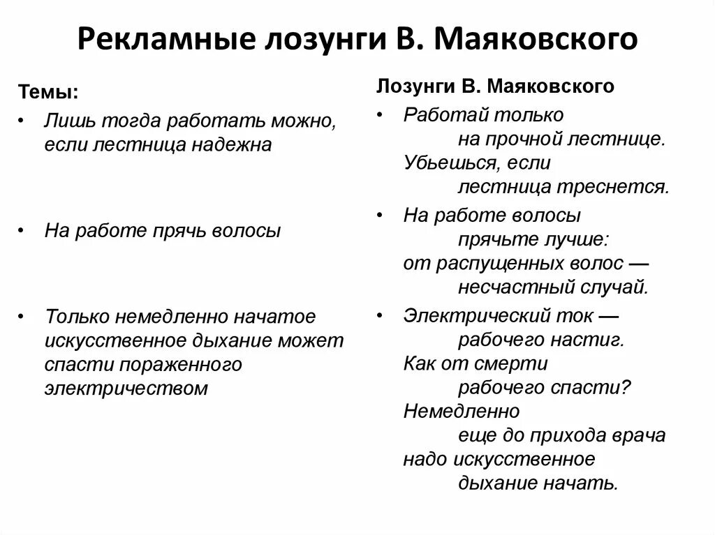 Маяковский стихи лозунги. Рекламные лозунги Маяковского. Слоганы Маяковского. Лозунги в стиле Маяковского. Рекламные стихи Маяковского.