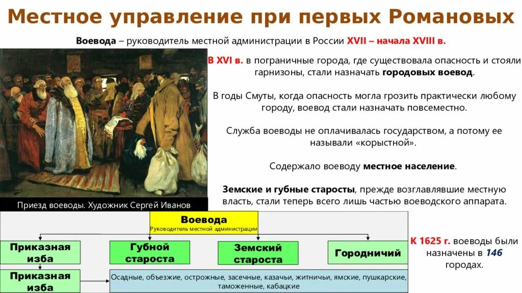 Функции воеводы