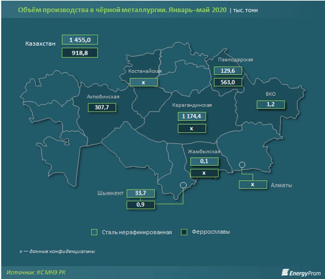 Б л в 2020. Черная металлургия Казахстана. Металлургия в России статистика. Объем производства металлургии. Металлургия Казахстана карта.