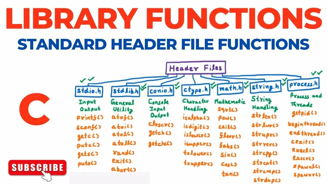 Stdlib.h. Stdlib в си. Library functions. Math.h.