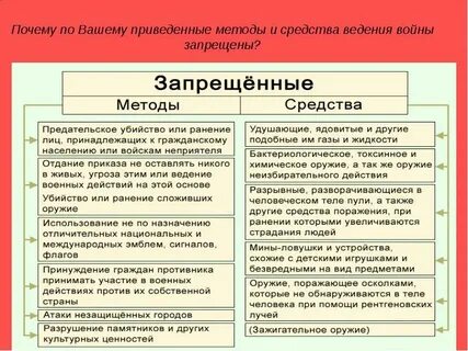 Основные способы ведения пропаганды