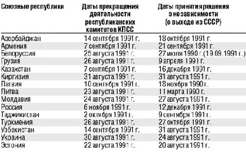 Список 1 1991 года