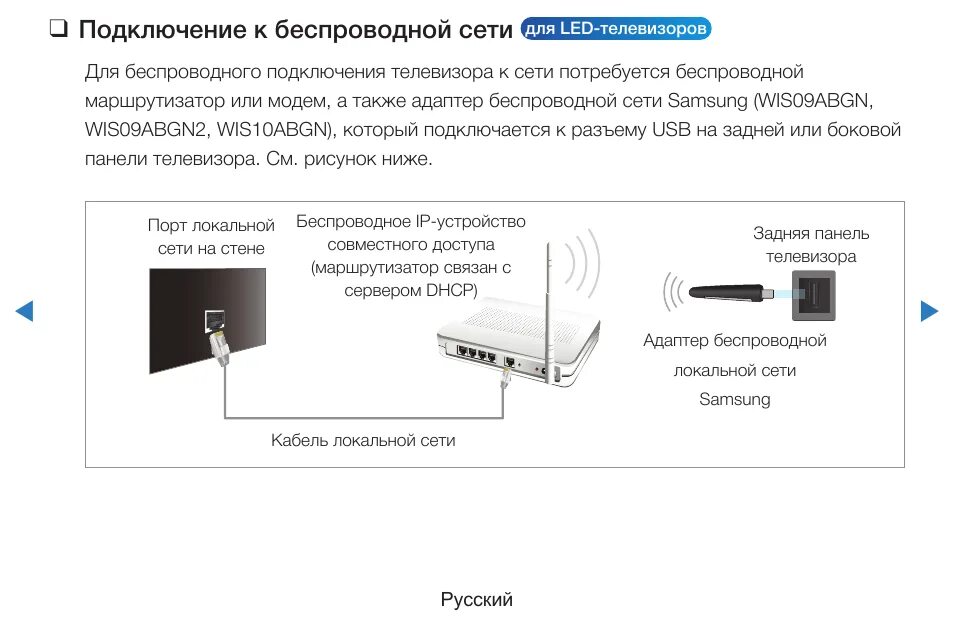 Как соединить телевизором с wifi. Беспроводной вай фай к телевизору подключить смарт ТВ. Телевизор самсунг подключить роутер через WIFI.. Подключить смарт телевизор самсунг к WIFI. Как подключить вай фай роутер к телевизору через кабель.