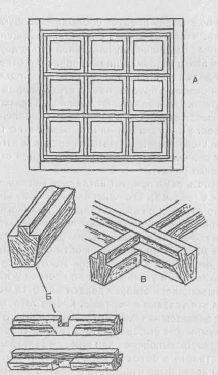 Окно изготовление своими руками. Оконная рама деревянная соединения. Изготовлю оконные рамы деревянные. Соединения в деревянной раме. Чертеж стеклопакет в деревянной раме.