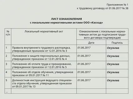 Локальные нормативные акты персональных данных работника