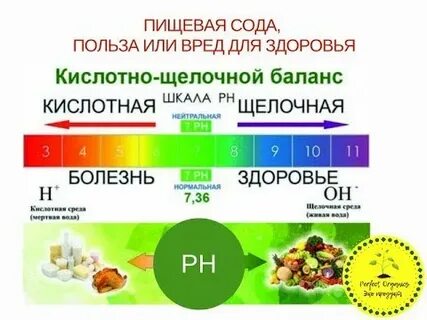 Сода это щелочь