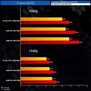 sapphire rx 580 nitro+ 8gb vs gtx 1060 - kolodki24.ru.