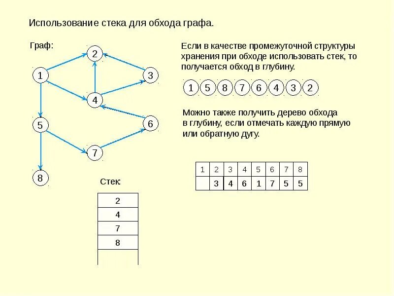 Промежуточный вариант между