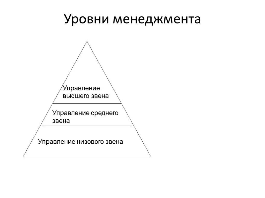 Уровни звеньев управления. Уровень управления менеджеров высшего звена. Уровни управления в менеджменте. Среднее звено управления. Высшее звено менеджеров.