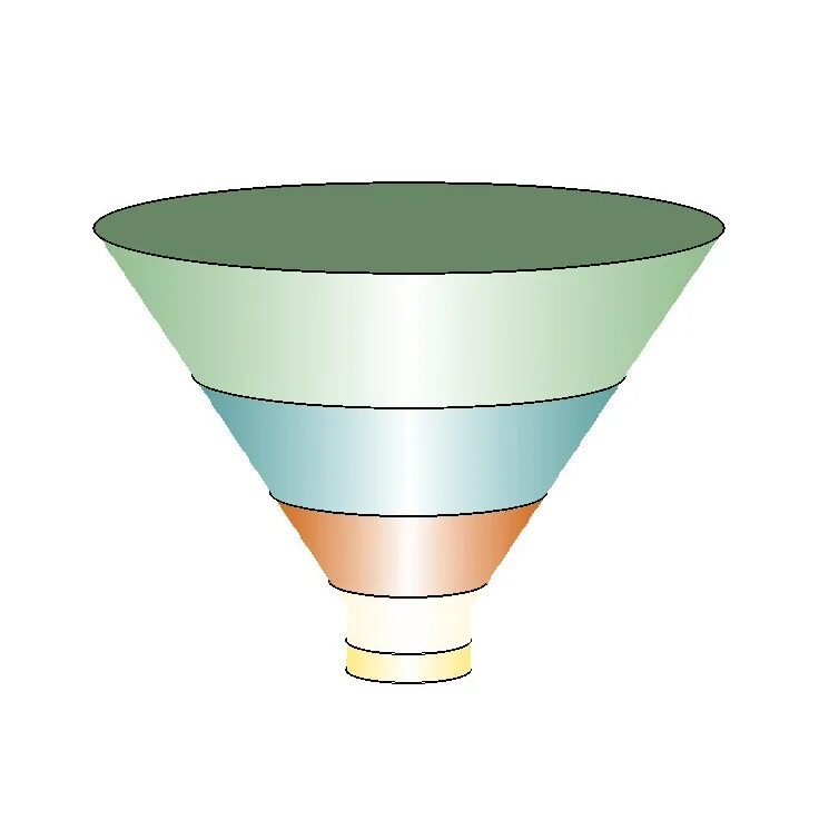Воронка 3д. Воронка маркетинга. Воронка funnel. Теория воронки. Воронка схематично.