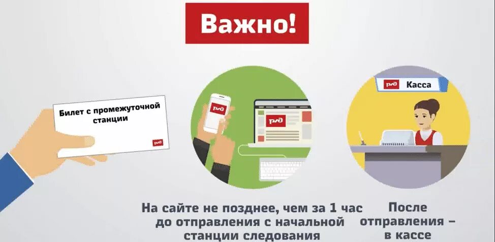 Правила возврата билетов. Возврат денег за билет. Возврат билета на поезд РЖД. Касса возврата билетов РЖД.