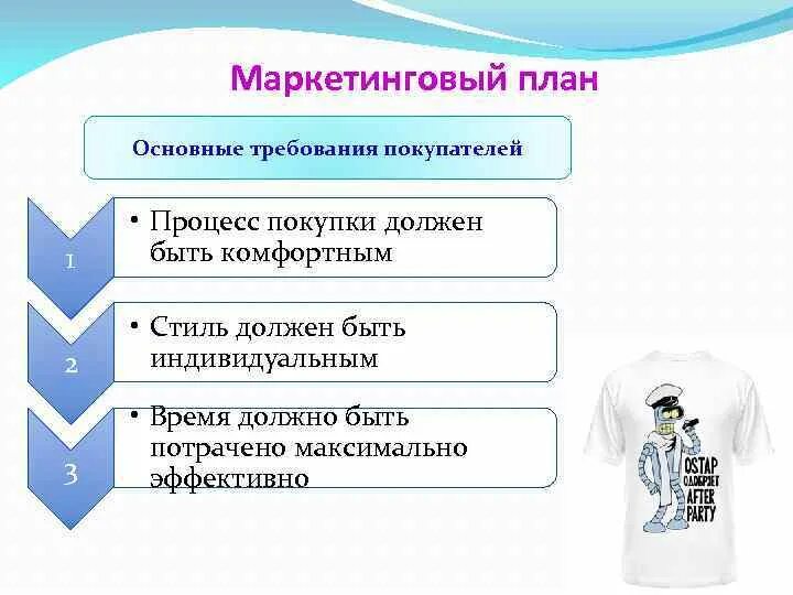 3 маркетинг плана. Маркетинговый план. План маркетинга. План маркетинга магазина одежды. План маркетинга кондитерской.