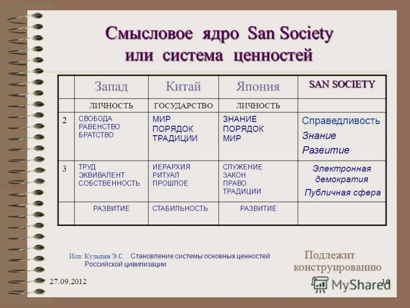 ядро предложения.