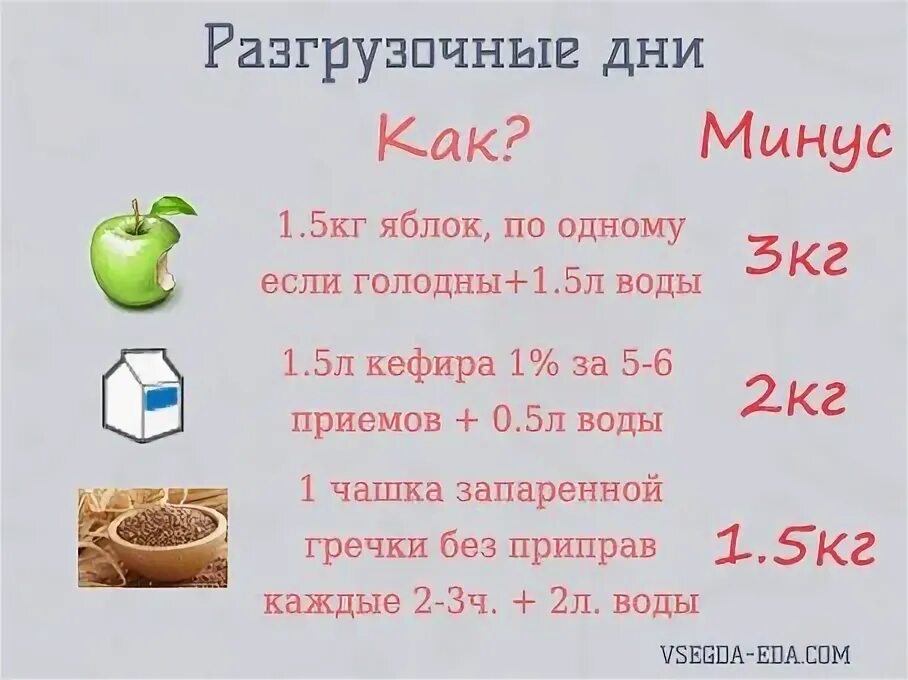 Кефирная диета. Кефирная диета по часам. Кефирная диета на 7 дней меню. Диета на кефире. Почему кефир считают диетическим