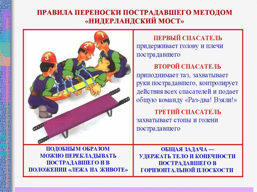 Способ переноски пострадавшего без сознания. Переноска пострадавшего методом нидерландский мост. Способы перемещения пострадавших. Методы переноса пострадавшего. Способы перемещения пострадавшего.