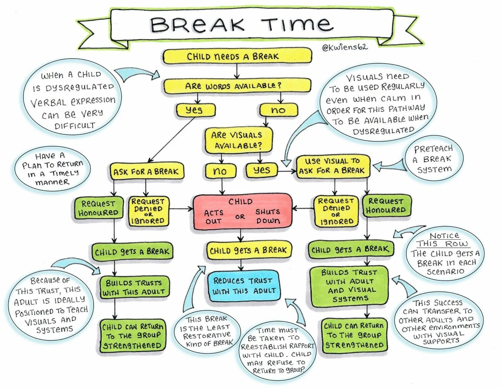 Difficult and the same and. They need a break отрицательное. they need a break. to be broke. disease difficult.