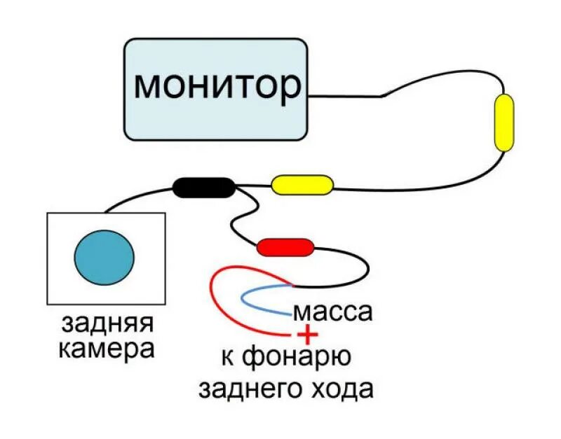 Схема подключения видеокамеры заднего хода на автомобиль. Схема подключения автомобильной камеры заднего хода. Подключить любую камеру