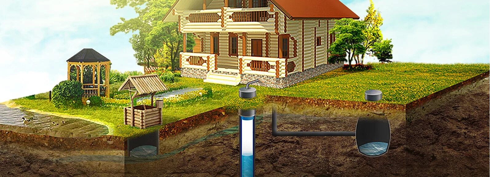 Колодец водоснабжения. Участок со скважиной. Бурение скважины на участке. Водоснабжение на участке. Система водоочистки кисон.