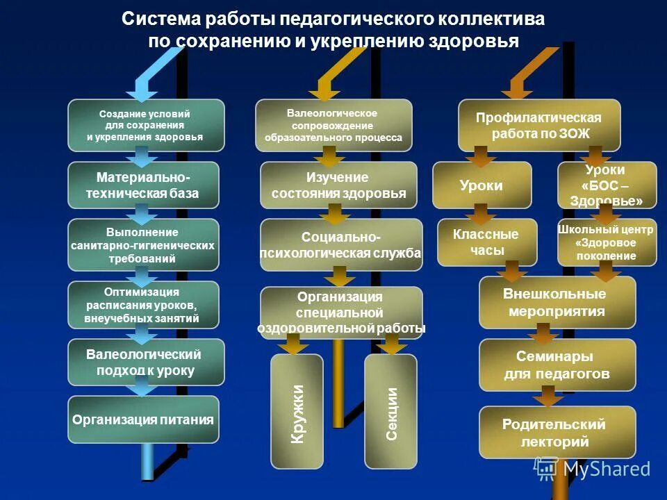 воспитательный коллектив. модель становления педагога. органы фсб осуществляют оперативно розыскные мероприятия по. принцип возвышения потребностей. формы работы с пед коллективом.
