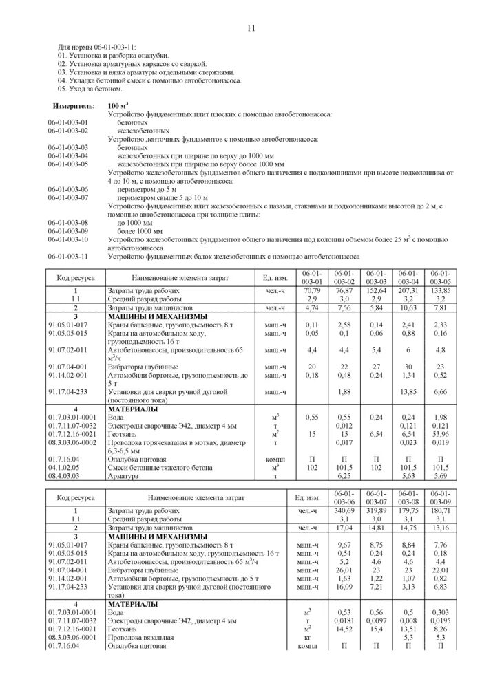 Гэсн 05 03 001. Гэсн 81-02-06-2025. гэсн-81-02-01-2017 таблица 6.1.. гэсн 81-02-06-2025 таблица 06-24-001. гэсн 2025 сборник 15.