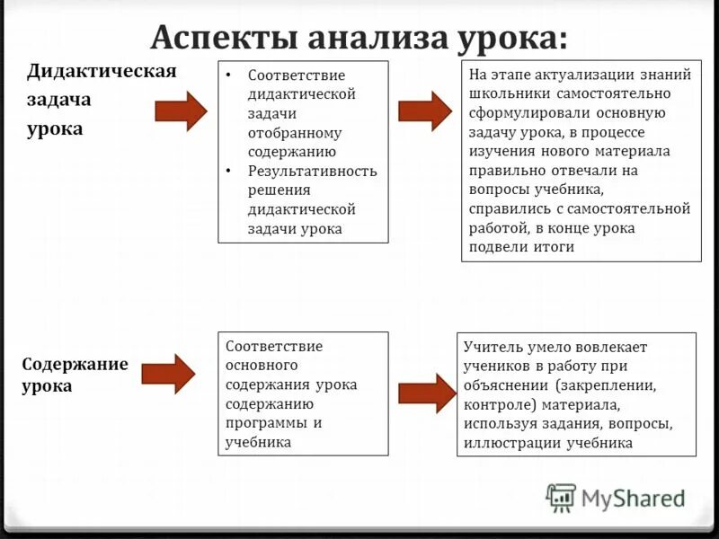 Тему урока в соответствии с прп