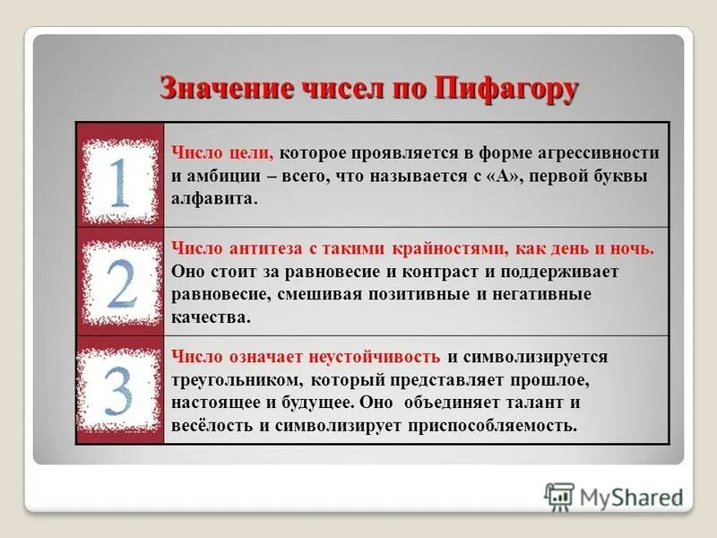 Значение чисел 22 00. Значение чисел 22 00