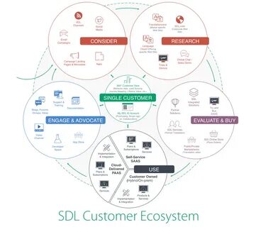 Mapping services