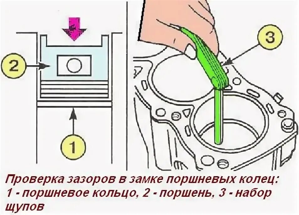 Тепловой зазор колец ВАЗ 2108. Тепловой зазор поршневых колец дизельного двигателя Мерседес. Тепловой зазор поршней цилиндра. Тепловые зазоры поршневых колец Ланос 1.5.