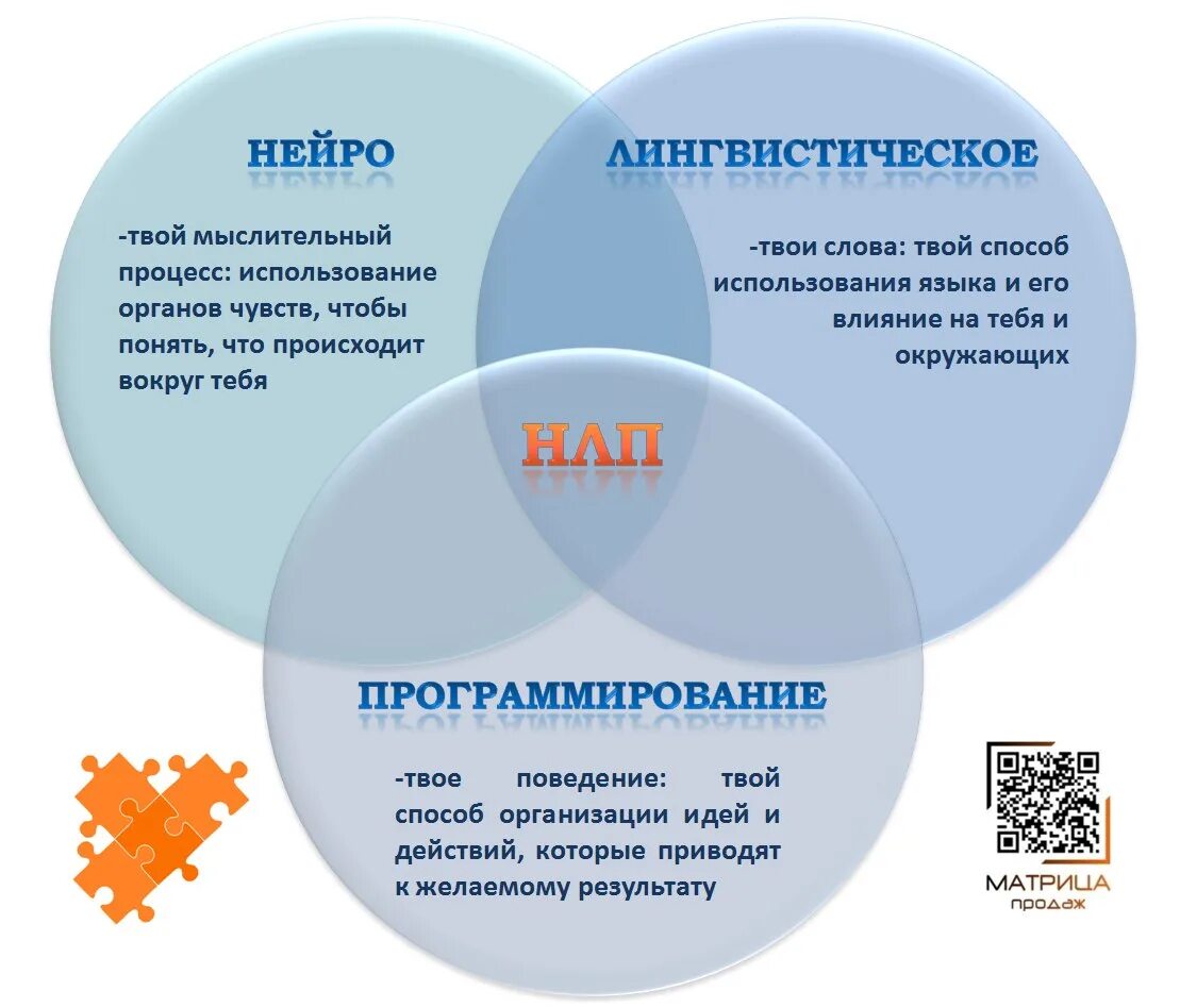 Техника нлп читать. Инструменты нлп. нейролингвистическое программирование. нейро-лингвистическое программирование (нлп). нлп картинки.