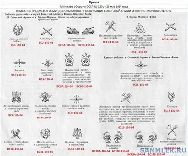 Какое название обозначают данные петлицы
