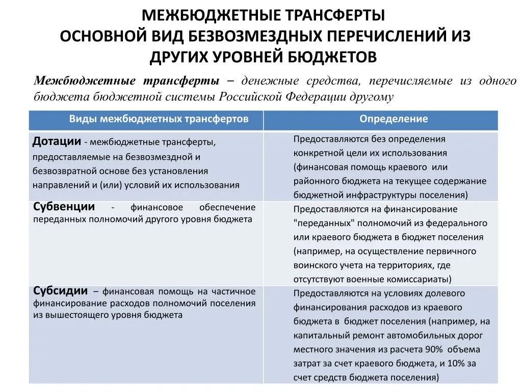 Бюджетные кредиты субъектам рф. Межбюджетные трансферты. Межбюджеьные Трансферыт. Межбюджетные трансферты основной вид безвозмездных перечислений. Виды трансфертов бюджета.