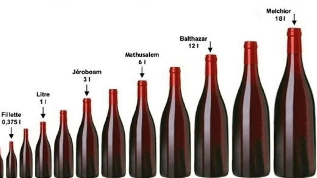 5 бутылок шампанского. Размер бутылки Магнум 1.5 л. Ширина бутылки вина 0.75 в см. Высота винной бутылки 0.75. Диаметр винной бутылки 0.75.