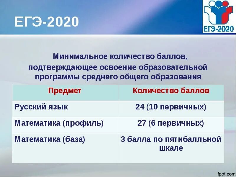Высшая школа экономики егэ. Балла подтвердить. Оценивание в процентах. Балла подтвердить. База математики баллы.