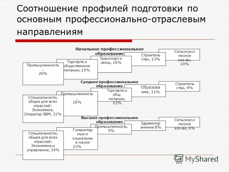 Профиль подготовки это. Направление подготовки это. Профиль подготовки. Направление подготовки и направленность. Направления профильной подготовки.