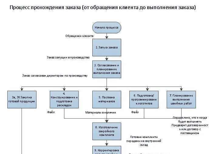 Регламент менеджера отдела продаж образец. Регламент взаимодействия между структурными подразделениями по 223-фз. Регламент для сотрудников строительной компании образец. Регламент юридического отдела. Регламент взаимодействия между структурными подразделениями по 223-фз.